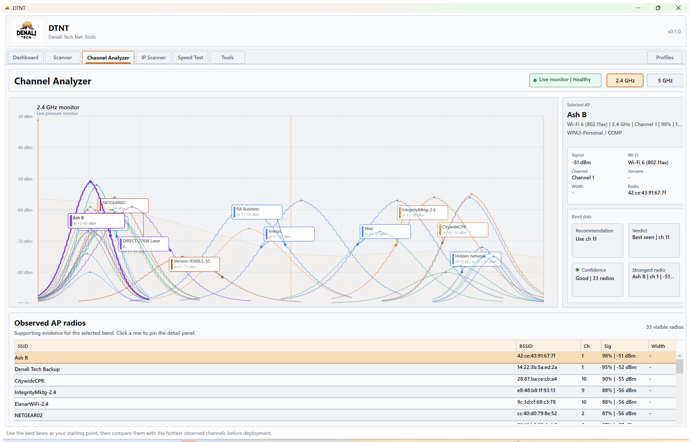 DTNT live channel analyzer with nearby Wi-Fi radios